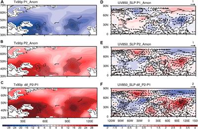 Decadal variation of the summer extreme high temperature days in northern Eurasia during 1960–2018